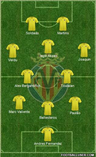 Villarreal C.F., S.A.D. Formation 2013