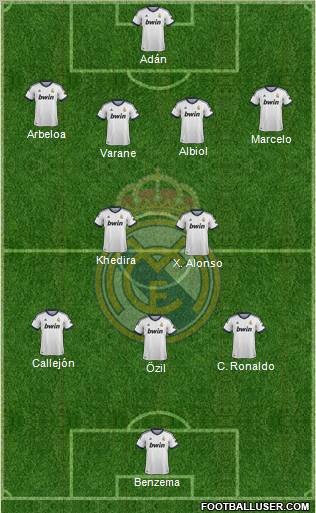 Real Madrid C.F. Formation 2013