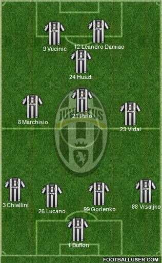 Juventus Formation 2013
