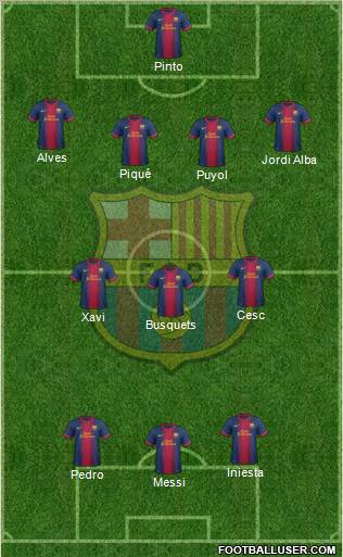 F.C. Barcelona Formation 2013