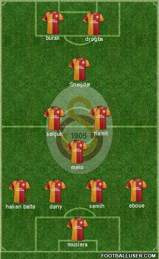 Galatasaray SK Formation 2013