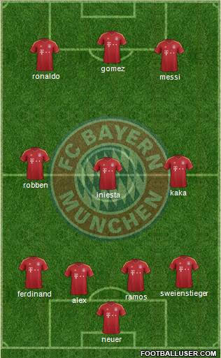FC Bayern München Formation 2013