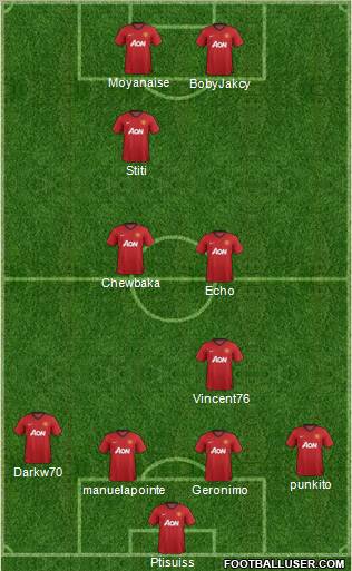 Manchester United Formation 2013