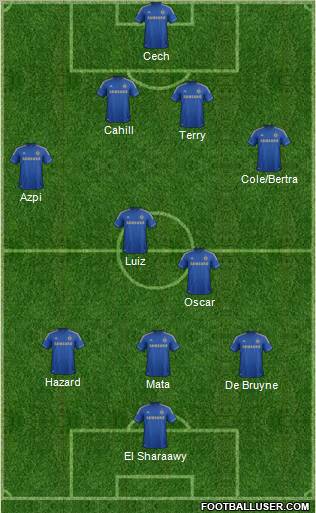 Chelsea Formation 2013