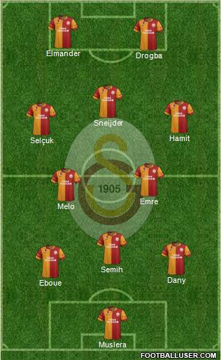 Galatasaray SK Formation 2013