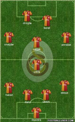 Galatasaray SK Formation 2013