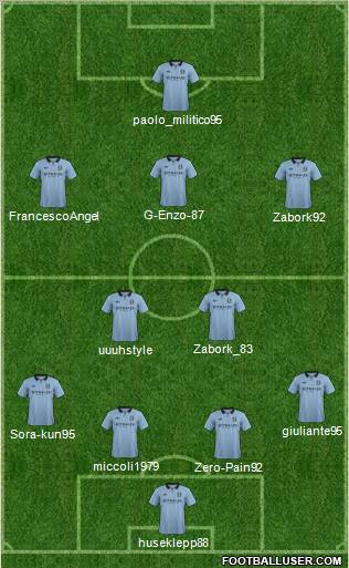 Manchester City Formation 2013