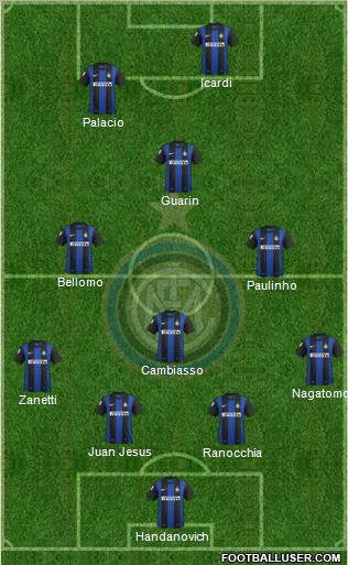 F.C. Internazionale Formation 2013