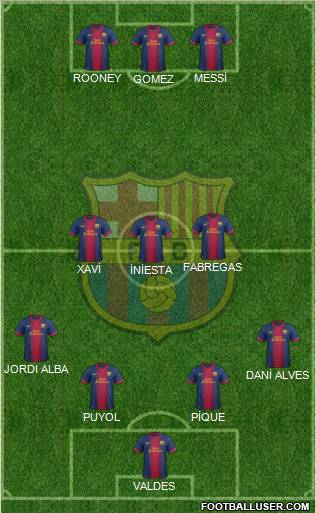 F.C. Barcelona Formation 2013