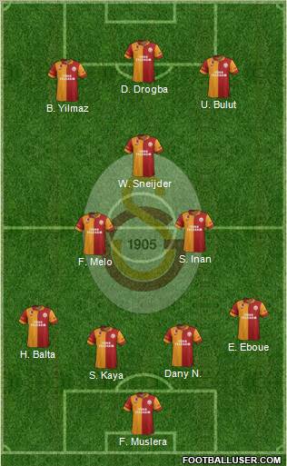 Galatasaray SK Formation 2013