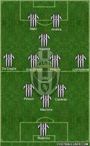 Juventus Formation 2013