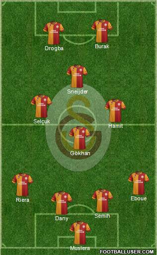 Galatasaray SK Formation 2013