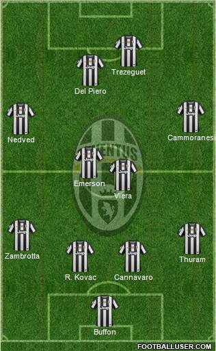 Juventus Formation 2013