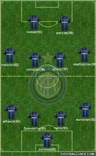 F.C. Internazionale Formation 2013
