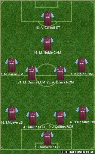 West Ham United Formation 2013