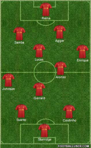 Liverpool Formation 2013