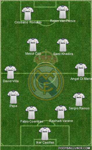 Real Madrid C.F. Formation 2013