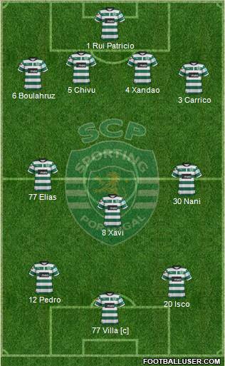 Sporting Clube de Portugal - SAD Formation 2013
