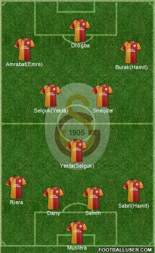 Galatasaray SK Formation 2013