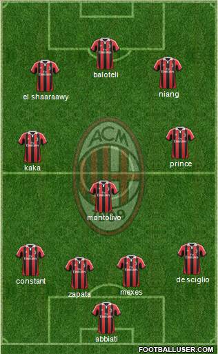 A.C. Milan Formation 2013