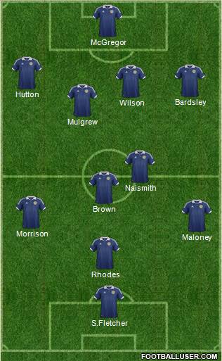 Scotland Formation 2013