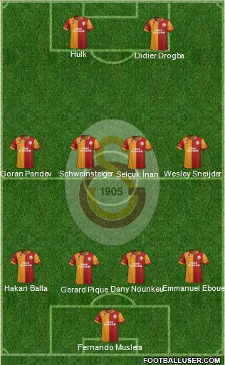 Galatasaray SK Formation 2013