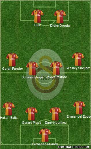 Galatasaray SK Formation 2013