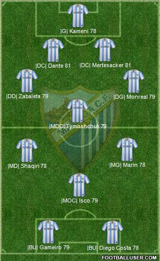 Málaga C.F., S.A.D. Formation 2013