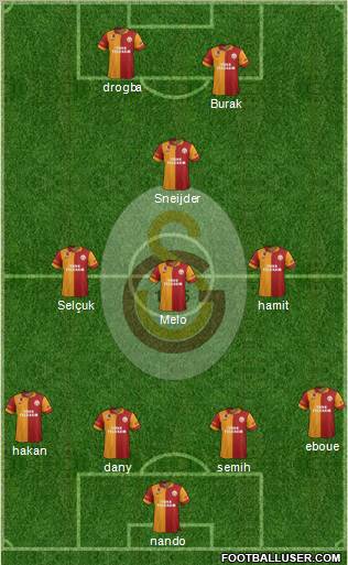Galatasaray SK Formation 2013