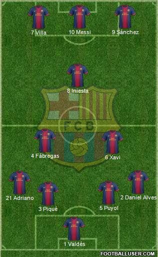 F.C. Barcelona Formation 2013