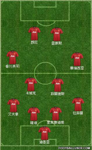 Manchester United Formation 2013