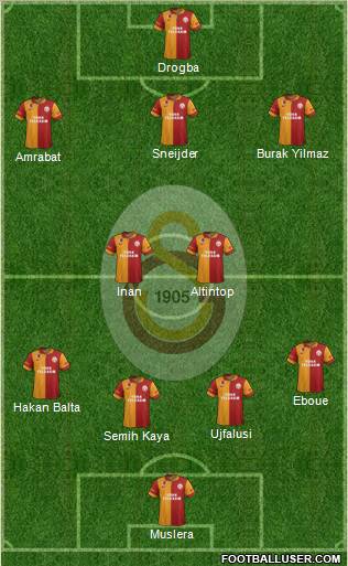 Galatasaray SK Formation 2013