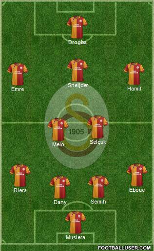 Galatasaray SK Formation 2013