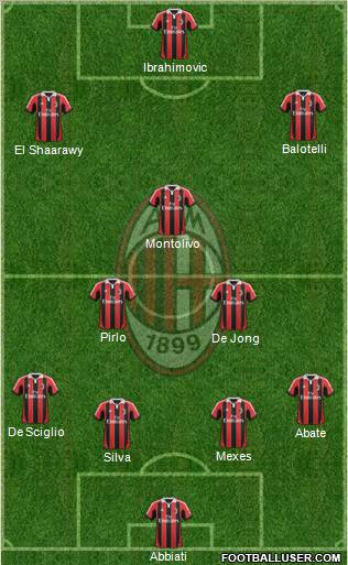 A.C. Milan Formation 2013