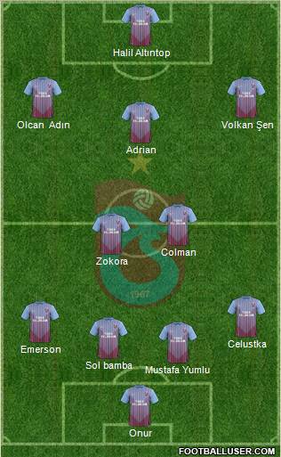 Trabzonspor Formation 2013