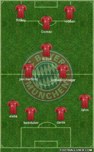 FC Bayern München Formation 2013