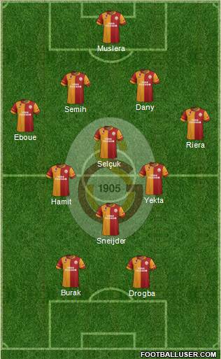 Galatasaray SK Formation 2013