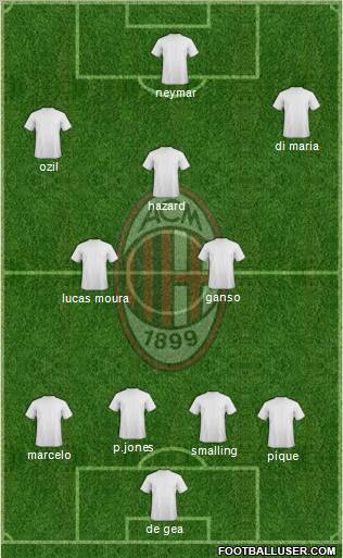 A.C. Milan Formation 2013