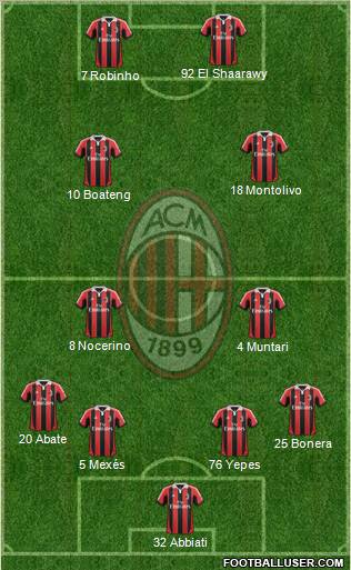 A.C. Milan Formation 2013
