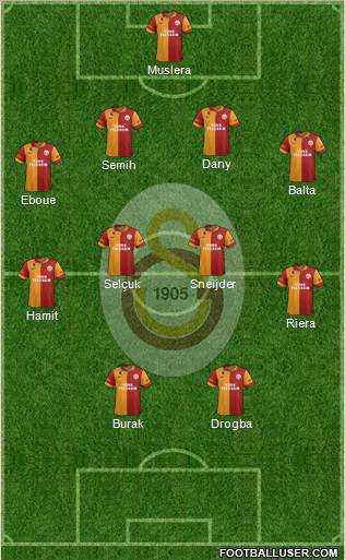 Galatasaray SK Formation 2013
