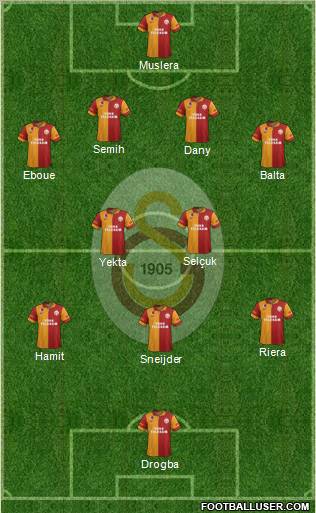 Galatasaray SK Formation 2013