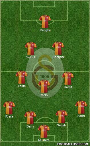 Galatasaray SK Formation 2013