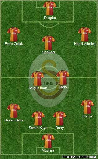 Galatasaray SK Formation 2013