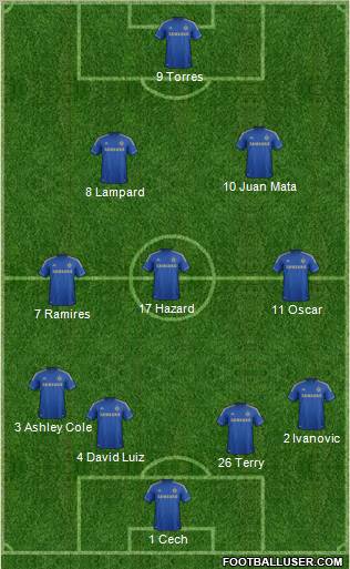 Chelsea Formation 2013