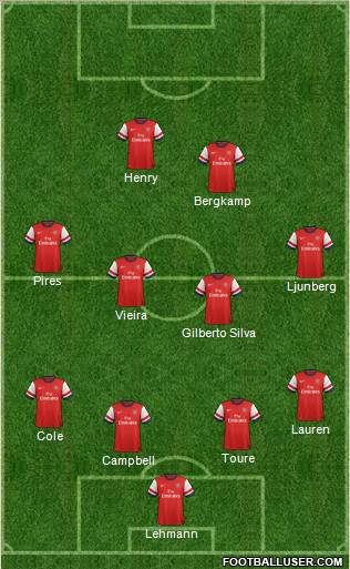 Arsenal Formation 2013