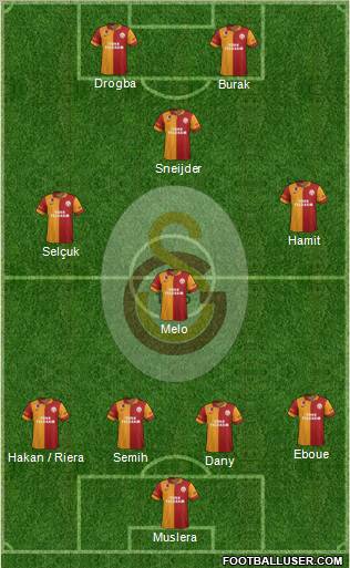 Galatasaray SK Formation 2013
