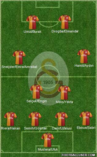 Galatasaray SK Formation 2013