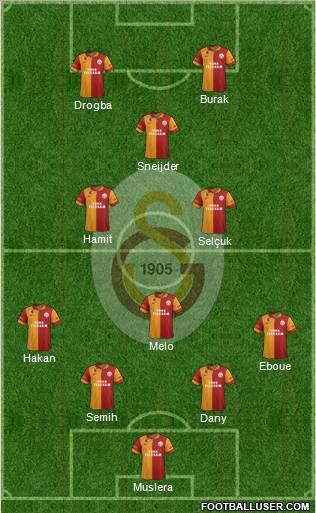 Galatasaray SK Formation 2013