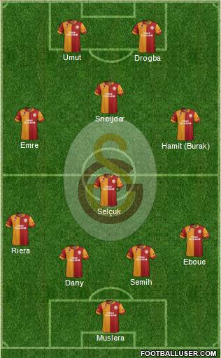 Galatasaray SK Formation 2013