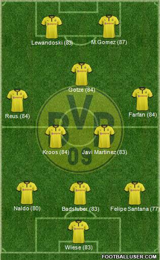 Borussia Dortmund Formation 2013